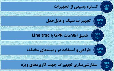 روش GPR روش GPR